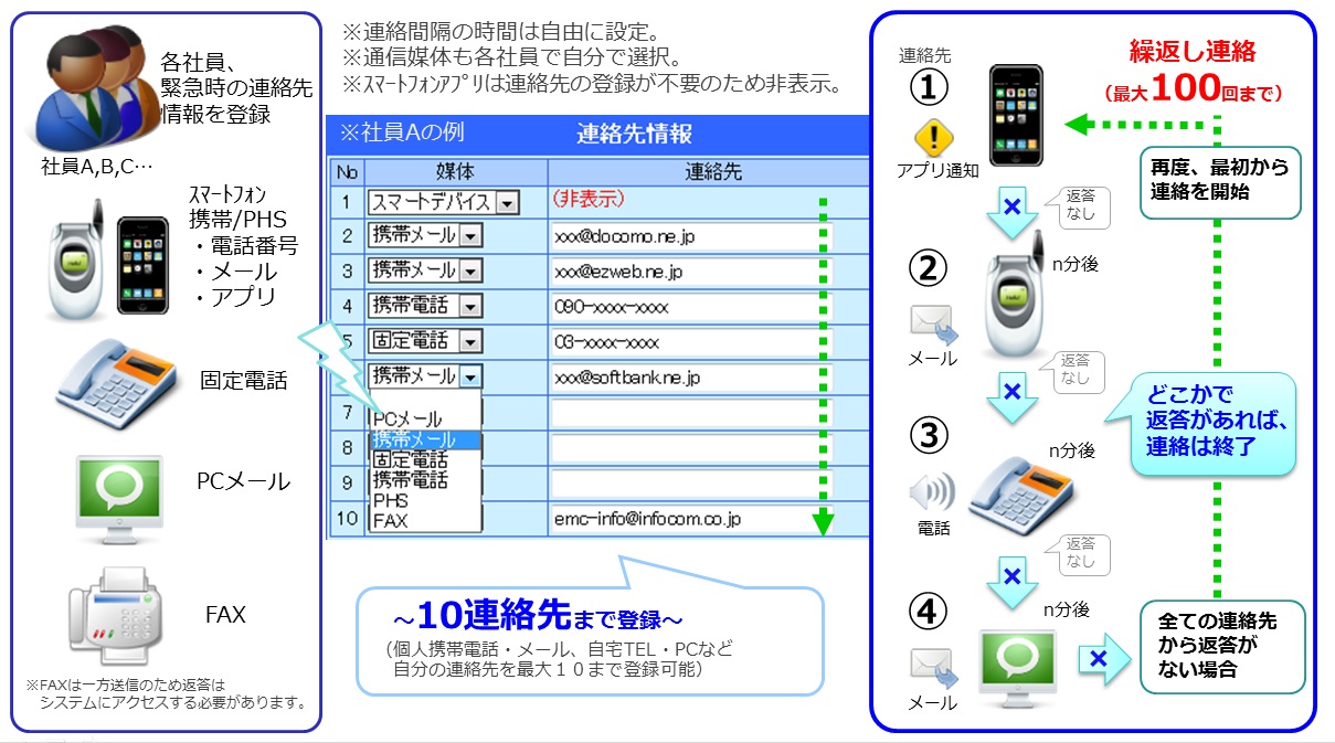 http://www.infocom-sb.jp/blog/img/emc.jpg