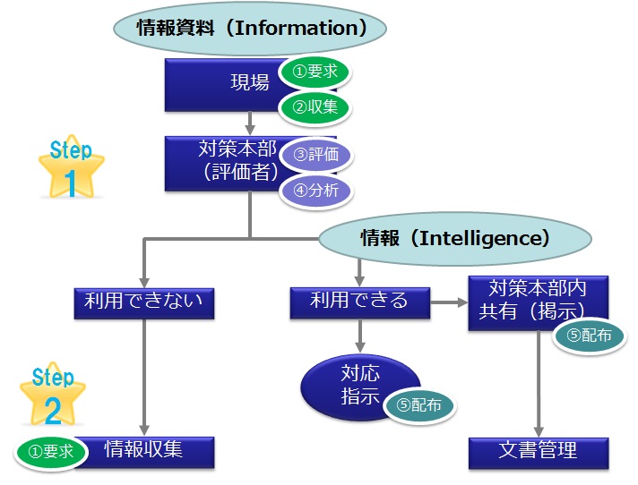 http://www.infocom-sb.jp/blog/img/intelligence2.jpg