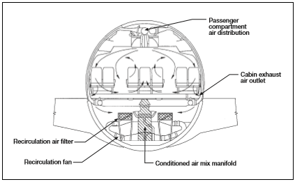 図2_キャビン内の空気の循環.png